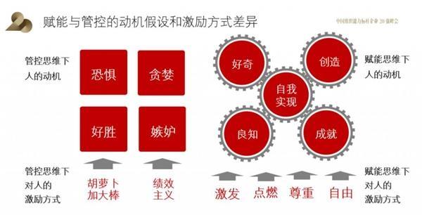 为什么公司刚发完年终奖员工就纷纷跳槽了？