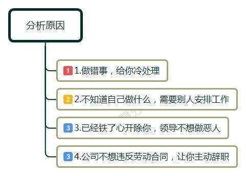 公司想让我自己离职，不安排工作，上下班打卡，过来人给点建议