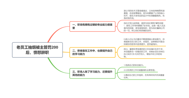 员工面试老板承诺8000，结果发工资只发7500，隔天员工辞职