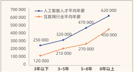 新型科技人才：全球人才大争夺的新焦点