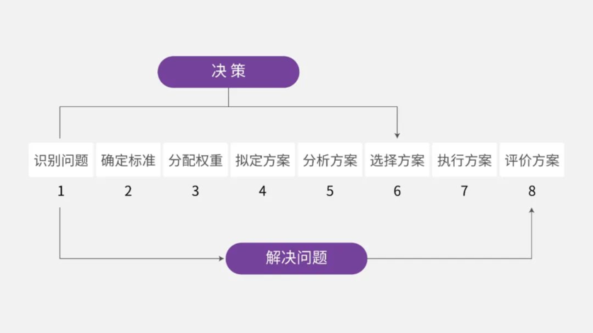 陈春花：为什么你做的决策无法执行到位（管理者必读）