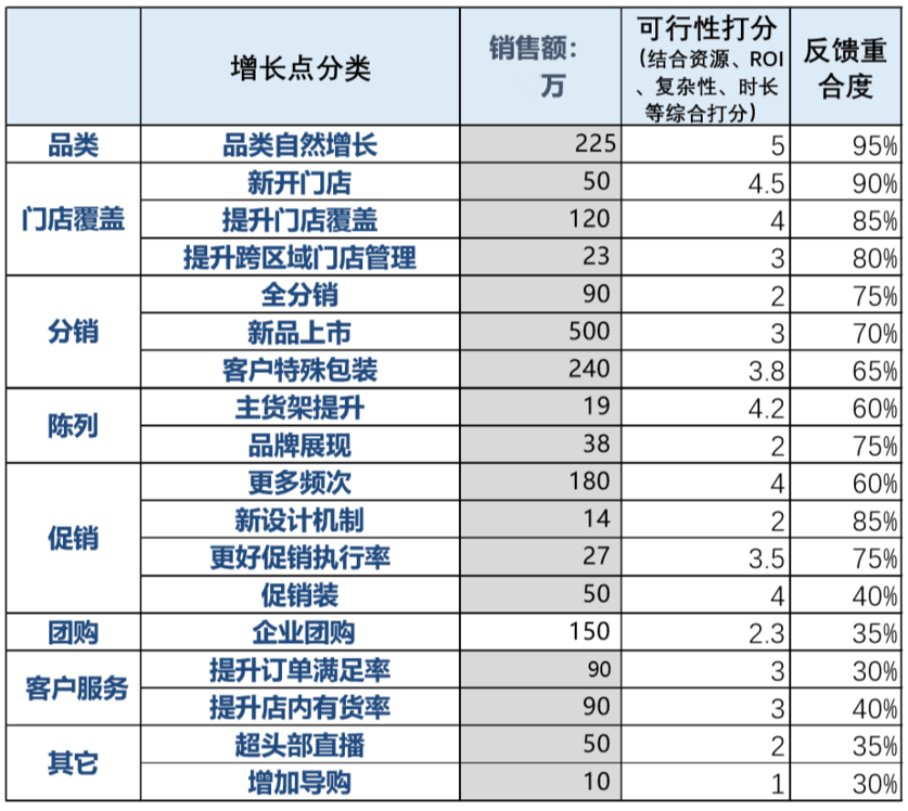 5个步骤，教你制定2021年战略规划