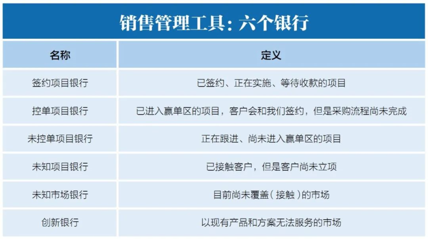 销售经理，你要担当这四重角色