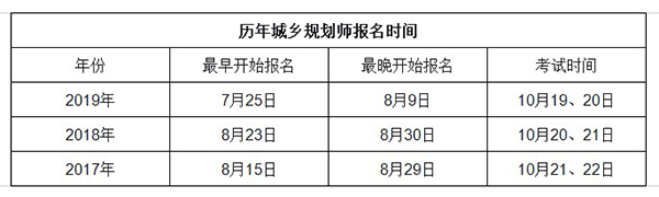 注册城乡规划师报名时间是什么时候？