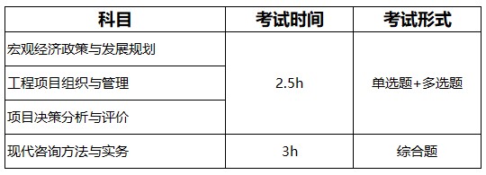 咨询工程师考试科目有哪些？