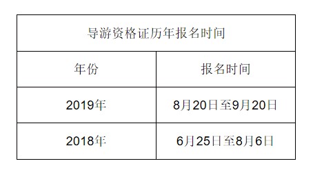 ***导游证报考时间是什么时候？