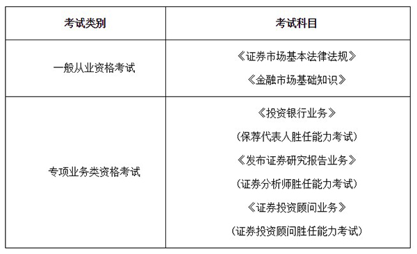 证券从业资格考试科目是什么？