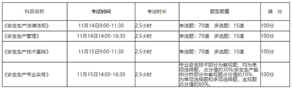 注册安全工程师考试科目有哪些？