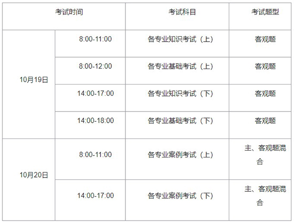 给排水工程师考试科目有哪些？